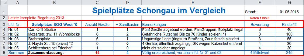 Auszug Spielplätze Schongau (hier nur SOG-West)