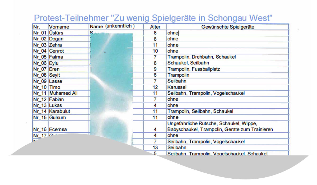 Auswertung einer Befragung von 42 Kinder zum Spielgerät (Bildrechte: Peter Haggenmiller)